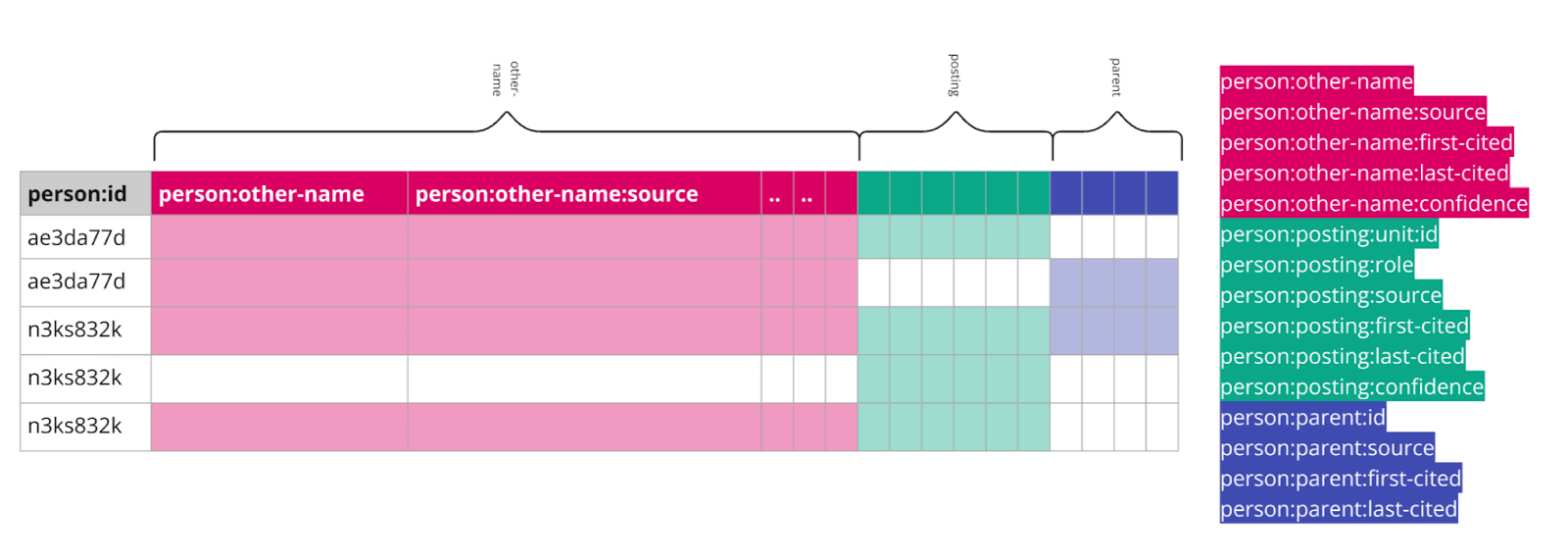 Case Study ⸺ Tracing Command Chains through Time and Location