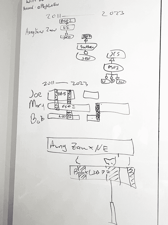 Case Study ⸺ Tracing Command Chains through Time and Location